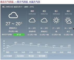今日瓜沥天气预报