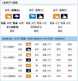 瓜州今日天气预报,今日气温宜人，微风拂面”