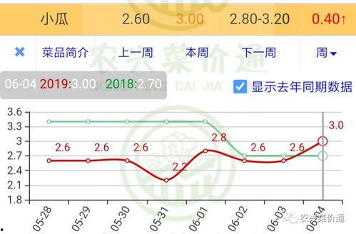 脆瓜今日价格行情走势图,今日行情走势图深度解读