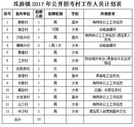 瓜沥招聘找工作今日,今日热门职位一览，求职好机会不容错过！