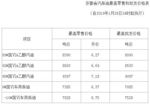 丽水今日热瓜价格查询表,新鲜资讯一览无余