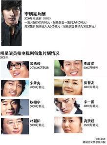 那些所谓的明星网红收入,数字背后的惊人真相