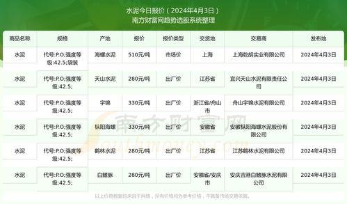 2024年瓜今日行情,新鲜热销，价格波动解析