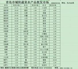 今日菜价白瓜价格表,白瓜价格一览，新鲜实惠尽在掌握