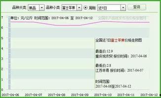 光霞市场今日瓜价行情,今日行情一览无余”