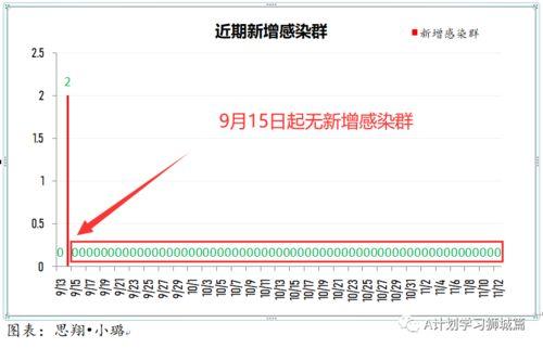 瓜州疫情今日新增情况表,今日新增情况一览