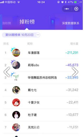 飞瓜数据今日头条号,揭秘热门内容背后的数据秘密