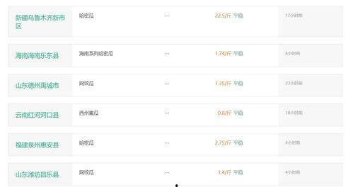 今日哈密瓜价格走势,今日市场行情解析